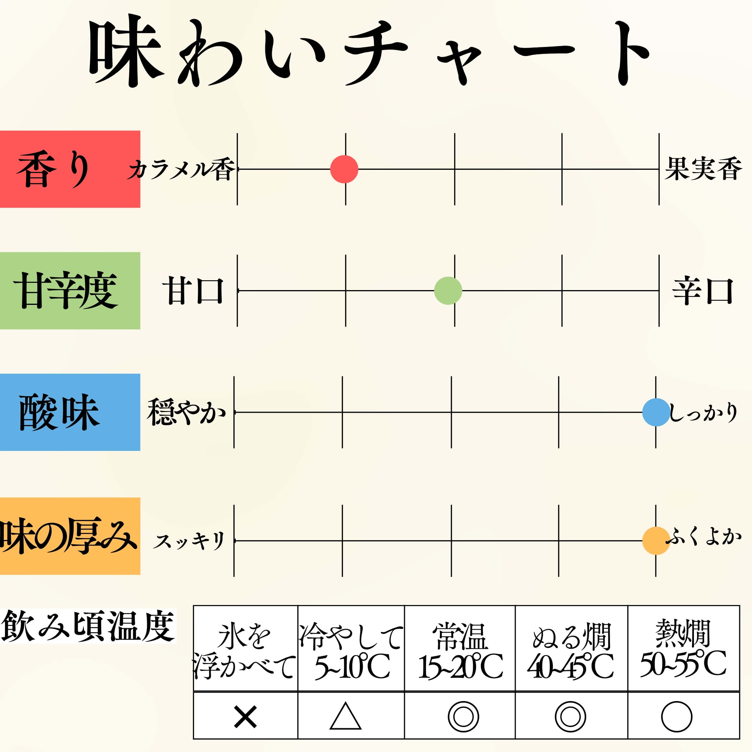 菊姫】山廃ブームの先駆けとなった濃醇で米の旨みがのった力強い味わい 
